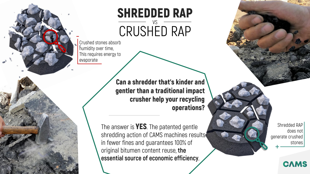 CAMS infographic comparing shredded and impact-crushed RAP, illustrating aggregate fracture, fines generation and binder preservation.